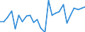 KN 82023900 /Exporte /Einheit = Preise (Euro/Tonne) /Partnerland: Ver.koenigreich(Ohne Nordirland) /Meldeland: Eur27_2020 /82023900:Kreissägeblätter, Einschl. Frässägeblätter, und Deren Teile, aus Unedlen Metallen, mit Arbeitendem Teil aus Anderen Stoffen als Stahl