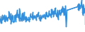 KN 82023900 /Exporte /Einheit = Preise (Euro/Tonne) /Partnerland: Oesterreich /Meldeland: Eur27_2020 /82023900:Kreissägeblätter, Einschl. Frässägeblätter, und Deren Teile, aus Unedlen Metallen, mit Arbeitendem Teil aus Anderen Stoffen als Stahl