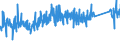 KN 82023900 /Exporte /Einheit = Preise (Euro/Tonne) /Partnerland: Estland /Meldeland: Eur27_2020 /82023900:Kreissägeblätter, Einschl. Frässägeblätter, und Deren Teile, aus Unedlen Metallen, mit Arbeitendem Teil aus Anderen Stoffen als Stahl