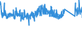 KN 82023900 /Exporte /Einheit = Preise (Euro/Tonne) /Partnerland: Litauen /Meldeland: Eur27_2020 /82023900:Kreissägeblätter, Einschl. Frässägeblätter, und Deren Teile, aus Unedlen Metallen, mit Arbeitendem Teil aus Anderen Stoffen als Stahl