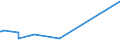 KN 82023900 /Exporte /Einheit = Preise (Euro/Tonne) /Partnerland: Burundi /Meldeland: Eur27_2020 /82023900:Kreissägeblätter, Einschl. Frässägeblätter, und Deren Teile, aus Unedlen Metallen, mit Arbeitendem Teil aus Anderen Stoffen als Stahl