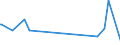 KN 82023900 /Exporte /Einheit = Preise (Euro/Tonne) /Partnerland: Dschibuti /Meldeland: Eur27_2020 /82023900:Kreissägeblätter, Einschl. Frässägeblätter, und Deren Teile, aus Unedlen Metallen, mit Arbeitendem Teil aus Anderen Stoffen als Stahl