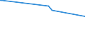 KN 82029911 /Exporte /Einheit = Preise (Euro/Tonne) /Partnerland: Island /Meldeland: Europäische Union /82029911:S„gebl„tter, Einschl. Nichtgezahnte S„gebl„tter, aus Unedlen Metallen, mit Arbeitendem Teil aus Stahl, fr die Metallbearbeitung (Ausg. Bands„gebl„tter, Kreiss„gebl„tter Sowie Langs„gebl„tter)