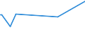 KN 82029911 /Exporte /Einheit = Preise (Euro/Tonne) /Partnerland: Faeroeer Inseln /Meldeland: Europäische Union /82029911:S„gebl„tter, Einschl. Nichtgezahnte S„gebl„tter, aus Unedlen Metallen, mit Arbeitendem Teil aus Stahl, fr die Metallbearbeitung (Ausg. Bands„gebl„tter, Kreiss„gebl„tter Sowie Langs„gebl„tter)