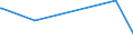 KN 82029911 /Exporte /Einheit = Preise (Euro/Tonne) /Partnerland: Aethiopien /Meldeland: Europäische Union /82029911:S„gebl„tter, Einschl. Nichtgezahnte S„gebl„tter, aus Unedlen Metallen, mit Arbeitendem Teil aus Stahl, fr die Metallbearbeitung (Ausg. Bands„gebl„tter, Kreiss„gebl„tter Sowie Langs„gebl„tter)