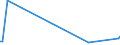 KN 82029911 /Exporte /Einheit = Preise (Euro/Tonne) /Partnerland: Mosambik /Meldeland: Europäische Union /82029911:S„gebl„tter, Einschl. Nichtgezahnte S„gebl„tter, aus Unedlen Metallen, mit Arbeitendem Teil aus Stahl, fr die Metallbearbeitung (Ausg. Bands„gebl„tter, Kreiss„gebl„tter Sowie Langs„gebl„tter)