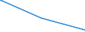 KN 82029919 /Exporte /Einheit = Preise (Euro/Tonne) /Partnerland: Sierra Leone /Meldeland: Europäische Union /82029919:S„gebl„tter, Einschl. Nichtgezahnte S„gebl„tter, aus Unedlen Metallen, mit Arbeitendem Teil aus Stahl, fr die Bearbeitung Anderer Stoffe als Metall (Ausg. Bands„gebl„tter, Kreiss„gebl„tter, Fr„ss„gebl„tter Sowie S„geketten)