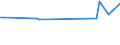 KN 82029919 /Exporte /Einheit = Preise (Euro/Tonne) /Partnerland: Benin /Meldeland: Europäische Union /82029919:S„gebl„tter, Einschl. Nichtgezahnte S„gebl„tter, aus Unedlen Metallen, mit Arbeitendem Teil aus Stahl, fr die Bearbeitung Anderer Stoffe als Metall (Ausg. Bands„gebl„tter, Kreiss„gebl„tter, Fr„ss„gebl„tter Sowie S„geketten)