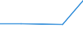 KN 82029919 /Exporte /Einheit = Preise (Euro/Tonne) /Partnerland: Zentralaf.republik /Meldeland: Europäische Union /82029919:S„gebl„tter, Einschl. Nichtgezahnte S„gebl„tter, aus Unedlen Metallen, mit Arbeitendem Teil aus Stahl, fr die Bearbeitung Anderer Stoffe als Metall (Ausg. Bands„gebl„tter, Kreiss„gebl„tter, Fr„ss„gebl„tter Sowie S„geketten)