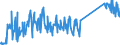 KN 82029920 /Exporte /Einheit = Preise (Euro/Tonne) /Partnerland: Irland /Meldeland: Eur27_2020 /82029920:Sägeblätter, Einschl. Nichtgezahnte Sägeblätter, aus Unedlen Metallen, für die Metallbearbeitung (Ausg. Bandsägeblätter und Sägekettenblätter, Kreissägeblätter Sowie Langsägeblätter)