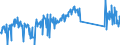 KN 82029920 /Exporte /Einheit = Preise (Euro/Tonne) /Partnerland: Belgien /Meldeland: Eur27_2020 /82029920:Sägeblätter, Einschl. Nichtgezahnte Sägeblätter, aus Unedlen Metallen, für die Metallbearbeitung (Ausg. Bandsägeblätter und Sägekettenblätter, Kreissägeblätter Sowie Langsägeblätter)