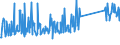 KN 82029920 /Exporte /Einheit = Preise (Euro/Tonne) /Partnerland: Litauen /Meldeland: Eur27_2020 /82029920:Sägeblätter, Einschl. Nichtgezahnte Sägeblätter, aus Unedlen Metallen, für die Metallbearbeitung (Ausg. Bandsägeblätter und Sägekettenblätter, Kreissägeblätter Sowie Langsägeblätter)