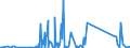 KN 82029920 /Exporte /Einheit = Preise (Euro/Tonne) /Partnerland: Tunesien /Meldeland: Eur27_2020 /82029920:Sägeblätter, Einschl. Nichtgezahnte Sägeblätter, aus Unedlen Metallen, für die Metallbearbeitung (Ausg. Bandsägeblätter und Sägekettenblätter, Kreissägeblätter Sowie Langsägeblätter)