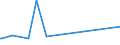 KN 82029920 /Exporte /Einheit = Preise (Euro/Tonne) /Partnerland: Aethiopien /Meldeland: Eur27_2020 /82029920:Sägeblätter, Einschl. Nichtgezahnte Sägeblätter, aus Unedlen Metallen, für die Metallbearbeitung (Ausg. Bandsägeblätter und Sägekettenblätter, Kreissägeblätter Sowie Langsägeblätter)