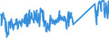 KN 82029980 /Exporte /Einheit = Preise (Euro/Tonne) /Partnerland: Irland /Meldeland: Eur27_2020 /82029980:Sägeblätter, Einschl. Nichtgezahnte Sägeblätter, aus Unedlen Metallen, für die Bearbeitung Anderer Stoffe als Metall (Ausg. Bandsägeblätter, Kreissägeblätter Sowie Sägeketten)