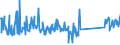 KN 82029980 /Exporte /Einheit = Preise (Euro/Tonne) /Partnerland: Litauen /Meldeland: Eur27_2020 /82029980:Sägeblätter, Einschl. Nichtgezahnte Sägeblätter, aus Unedlen Metallen, für die Bearbeitung Anderer Stoffe als Metall (Ausg. Bandsägeblätter, Kreissägeblätter Sowie Sägeketten)