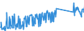 KN 82029980 /Exporte /Einheit = Preise (Euro/Tonne) /Partnerland: Polen /Meldeland: Eur27_2020 /82029980:Sägeblätter, Einschl. Nichtgezahnte Sägeblätter, aus Unedlen Metallen, für die Bearbeitung Anderer Stoffe als Metall (Ausg. Bandsägeblätter, Kreissägeblätter Sowie Sägeketten)