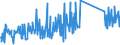 KN 82029980 /Exporte /Einheit = Preise (Euro/Tonne) /Partnerland: Ukraine /Meldeland: Eur27_2020 /82029980:Sägeblätter, Einschl. Nichtgezahnte Sägeblätter, aus Unedlen Metallen, für die Bearbeitung Anderer Stoffe als Metall (Ausg. Bandsägeblätter, Kreissägeblätter Sowie Sägeketten)