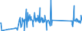 KN 82029980 /Exporte /Einheit = Preise (Euro/Tonne) /Partnerland: Georgien /Meldeland: Eur27_2020 /82029980:Sägeblätter, Einschl. Nichtgezahnte Sägeblätter, aus Unedlen Metallen, für die Bearbeitung Anderer Stoffe als Metall (Ausg. Bandsägeblätter, Kreissägeblätter Sowie Sägeketten)