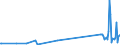 KN 82029980 /Exporte /Einheit = Preise (Euro/Tonne) /Partnerland: Kirgistan /Meldeland: Eur27_2020 /82029980:Sägeblätter, Einschl. Nichtgezahnte Sägeblätter, aus Unedlen Metallen, für die Bearbeitung Anderer Stoffe als Metall (Ausg. Bandsägeblätter, Kreissägeblätter Sowie Sägeketten)