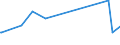 KN 82029980 /Exporte /Einheit = Preise (Euro/Tonne) /Partnerland: Tschad /Meldeland: Eur27_2020 /82029980:Sägeblätter, Einschl. Nichtgezahnte Sägeblätter, aus Unedlen Metallen, für die Bearbeitung Anderer Stoffe als Metall (Ausg. Bandsägeblätter, Kreissägeblätter Sowie Sägeketten)