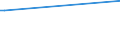 KN 82029980 /Exporte /Einheit = Preise (Euro/Tonne) /Partnerland: Burundi /Meldeland: Eur27_2020 /82029980:Sägeblätter, Einschl. Nichtgezahnte Sägeblätter, aus Unedlen Metallen, für die Bearbeitung Anderer Stoffe als Metall (Ausg. Bandsägeblätter, Kreissägeblätter Sowie Sägeketten)