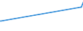 KN 82029980 /Exporte /Einheit = Preise (Euro/Tonne) /Partnerland: Eritrea /Meldeland: Eur27_2020 /82029980:Sägeblätter, Einschl. Nichtgezahnte Sägeblätter, aus Unedlen Metallen, für die Bearbeitung Anderer Stoffe als Metall (Ausg. Bandsägeblätter, Kreissägeblätter Sowie Sägeketten)