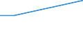 KN 82029990 /Exporte /Einheit = Preise (Euro/Tonne) /Partnerland: Ceuta und Melilla /Meldeland: Europäische Union /82029990:S„gebl„tter, Einschl. Nichtgezahnte S„gebl„tter, aus Unedlen Metallen, mit Arbeitendem Teil aus Anderen Stoffen als Stahl (Ausg. Bands„gebl„tter, Kreiss„gebl„tter, Fr„ss„gebl„tter Sowie S„geketten)