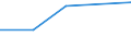 KN 82029990 /Exporte /Einheit = Preise (Euro/Tonne) /Partnerland: Faeroer /Meldeland: Europäische Union /82029990:S„gebl„tter, Einschl. Nichtgezahnte S„gebl„tter, aus Unedlen Metallen, mit Arbeitendem Teil aus Anderen Stoffen als Stahl (Ausg. Bands„gebl„tter, Kreiss„gebl„tter, Fr„ss„gebl„tter Sowie S„geketten)