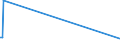 KN 82029990 /Exporte /Einheit = Preise (Euro/Tonne) /Partnerland: Faeroeer Inseln /Meldeland: Europäische Union /82029990:S„gebl„tter, Einschl. Nichtgezahnte S„gebl„tter, aus Unedlen Metallen, mit Arbeitendem Teil aus Anderen Stoffen als Stahl (Ausg. Bands„gebl„tter, Kreiss„gebl„tter, Fr„ss„gebl„tter Sowie S„geketten)