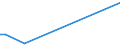 KN 82029990 /Exporte /Einheit = Preise (Euro/Tonne) /Partnerland: Andorra /Meldeland: Europäische Union /82029990:S„gebl„tter, Einschl. Nichtgezahnte S„gebl„tter, aus Unedlen Metallen, mit Arbeitendem Teil aus Anderen Stoffen als Stahl (Ausg. Bands„gebl„tter, Kreiss„gebl„tter, Fr„ss„gebl„tter Sowie S„geketten)