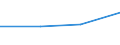 KN 82029990 /Exporte /Einheit = Preise (Euro/Tonne) /Partnerland: Sowjetunion /Meldeland: Europäische Union /82029990:S„gebl„tter, Einschl. Nichtgezahnte S„gebl„tter, aus Unedlen Metallen, mit Arbeitendem Teil aus Anderen Stoffen als Stahl (Ausg. Bands„gebl„tter, Kreiss„gebl„tter, Fr„ss„gebl„tter Sowie S„geketten)