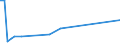 KN 82029990 /Exporte /Einheit = Preise (Euro/Tonne) /Partnerland: Aserbaidschan /Meldeland: Europäische Union /82029990:S„gebl„tter, Einschl. Nichtgezahnte S„gebl„tter, aus Unedlen Metallen, mit Arbeitendem Teil aus Anderen Stoffen als Stahl (Ausg. Bands„gebl„tter, Kreiss„gebl„tter, Fr„ss„gebl„tter Sowie S„geketten)