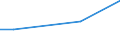 KN 82029990 /Exporte /Einheit = Preise (Euro/Tonne) /Partnerland: Guinea /Meldeland: Europäische Union /82029990:S„gebl„tter, Einschl. Nichtgezahnte S„gebl„tter, aus Unedlen Metallen, mit Arbeitendem Teil aus Anderen Stoffen als Stahl (Ausg. Bands„gebl„tter, Kreiss„gebl„tter, Fr„ss„gebl„tter Sowie S„geketten)