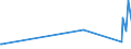 KN 82029990 /Exporte /Einheit = Preise (Euro/Tonne) /Partnerland: Aequat.guin. /Meldeland: Europäische Union /82029990:S„gebl„tter, Einschl. Nichtgezahnte S„gebl„tter, aus Unedlen Metallen, mit Arbeitendem Teil aus Anderen Stoffen als Stahl (Ausg. Bands„gebl„tter, Kreiss„gebl„tter, Fr„ss„gebl„tter Sowie S„geketten)