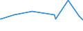 KN 82029990 /Exporte /Einheit = Preise (Euro/Tonne) /Partnerland: Kenia /Meldeland: Europäische Union /82029990:S„gebl„tter, Einschl. Nichtgezahnte S„gebl„tter, aus Unedlen Metallen, mit Arbeitendem Teil aus Anderen Stoffen als Stahl (Ausg. Bands„gebl„tter, Kreiss„gebl„tter, Fr„ss„gebl„tter Sowie S„geketten)