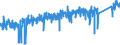 KN 8202 /Exporte /Einheit = Preise (Euro/Tonne) /Partnerland: Frankreich /Meldeland: Eur27_2020 /8202:Handsägen, mit Arbeitendem Teil aus Unedlen Metallen (Ausg. Motorsägen); Sägeblätter Aller art `einschl. Frässägeblätter und Nichtgezahnte Sägeblätter`, aus Unedlen Metallen