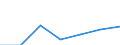 KN 8202 /Exporte /Einheit = Preise (Euro/Tonne) /Partnerland: Schweiz /Meldeland: Eur27 /8202:Handsägen, mit Arbeitendem Teil aus Unedlen Metallen (Ausg. Motorsägen); Sägeblätter Aller art `einschl. Frässägeblätter und Nichtgezahnte Sägeblätter`, aus Unedlen Metallen