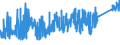 KN 8202 /Exporte /Einheit = Preise (Euro/Tonne) /Partnerland: Tuerkei /Meldeland: Eur27_2020 /8202:Handsägen, mit Arbeitendem Teil aus Unedlen Metallen (Ausg. Motorsägen); Sägeblätter Aller art `einschl. Frässägeblätter und Nichtgezahnte Sägeblätter`, aus Unedlen Metallen