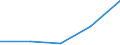 KN 8202 /Exporte /Einheit = Preise (Euro/Tonne) /Partnerland: Sowjetunion /Meldeland: Eur27 /8202:Handsägen, mit Arbeitendem Teil aus Unedlen Metallen (Ausg. Motorsägen); Sägeblätter Aller art `einschl. Frässägeblätter und Nichtgezahnte Sägeblätter`, aus Unedlen Metallen