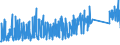 KN 8202 /Exporte /Einheit = Preise (Euro/Tonne) /Partnerland: Serbien /Meldeland: Eur27_2020 /8202:Handsägen, mit Arbeitendem Teil aus Unedlen Metallen (Ausg. Motorsägen); Sägeblätter Aller art `einschl. Frässägeblätter und Nichtgezahnte Sägeblätter`, aus Unedlen Metallen