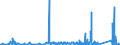 KN 8202 /Exporte /Einheit = Preise (Euro/Tonne) /Partnerland: S.tome /Meldeland: Eur27_2020 /8202:Handsägen, mit Arbeitendem Teil aus Unedlen Metallen (Ausg. Motorsägen); Sägeblätter Aller art `einschl. Frässägeblätter und Nichtgezahnte Sägeblätter`, aus Unedlen Metallen