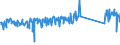 KN 82032000 /Exporte /Einheit = Preise (Euro/Tonne) /Partnerland: Finnland /Meldeland: Eur27_2020 /82032000:Kneifzangen [beißzangen] und Andere Zangen `auch zum Schneiden`, Nichtmedizinische Pinzetten, und ähnl. Handwerkzeuge, aus Unedlen Metallen