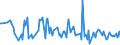 KN 82032010 /Exporte /Einheit = Preise (Euro/Tonne) /Partnerland: Finnland /Meldeland: Europäische Union /82032010:Pinzetten, Nichtmedizinisch, aus Unedlen Metallen