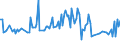 KN 82032010 /Exporte /Einheit = Preise (Euro/Tonne) /Partnerland: Weissrussland /Meldeland: Europäische Union /82032010:Pinzetten, Nichtmedizinisch, aus Unedlen Metallen