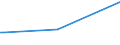 KN 82032010 /Exporte /Einheit = Preise (Euro/Tonne) /Partnerland: Nigeria /Meldeland: Europäische Union /82032010:Pinzetten, Nichtmedizinisch, aus Unedlen Metallen