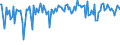 KN 82032090 /Exporte /Einheit = Preise (Euro/Tonne) /Partnerland: Finnland /Meldeland: Europäische Union /82032090:Kneifzangen [beiázangen] und Andere Zangen `auch zum Schneiden`, und Žhnl. Handwerkzeuge, aus Unedlen Metallen (Ausg. Pinzetten)