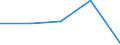 KN 82032090 /Exporte /Einheit = Preise (Euro/Tonne) /Partnerland: Tschechoslow /Meldeland: Europäische Union /82032090:Kneifzangen [beiázangen] und Andere Zangen `auch zum Schneiden`, und Žhnl. Handwerkzeuge, aus Unedlen Metallen (Ausg. Pinzetten)