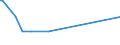 KN 82032090 /Exporte /Einheit = Preise (Euro/Tonne) /Partnerland: Usbekistan /Meldeland: Europäische Union /82032090:Kneifzangen [beiázangen] und Andere Zangen `auch zum Schneiden`, und Žhnl. Handwerkzeuge, aus Unedlen Metallen (Ausg. Pinzetten)