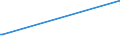 KN 82032090 /Exporte /Einheit = Preise (Euro/Tonne) /Partnerland: Tadschikistan /Meldeland: Europäische Union /82032090:Kneifzangen [beiázangen] und Andere Zangen `auch zum Schneiden`, und Žhnl. Handwerkzeuge, aus Unedlen Metallen (Ausg. Pinzetten)